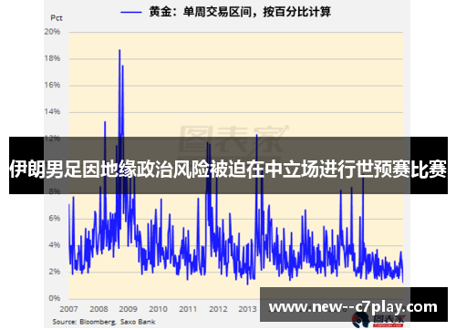 伊朗男足因地缘政治风险被迫在中立场进行世预赛比赛 伊朗男足因地缘政治风险被迫在中立场进行世预赛比赛
