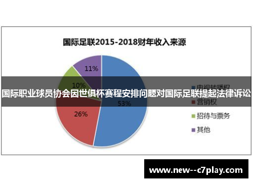 国际职业球员协会因世俱杯赛程安排问题对国际足联提起法律诉讼 国际职业球员协会因世俱杯赛程安排问题对国际足联提起法律诉讼