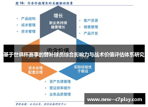 基于世俱杯赛事的替补球员综合影响力与战术价值评估体系研究 基于世俱杯赛事的替补球员综合影响力与战术价值评估体系研究