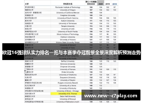 欧冠16强球队实力排名一览与本赛季夺冠前景全景深度解析预测走势 欧冠16强球队实力排名一览与本赛季夺冠前景全景深度解析预测走势
